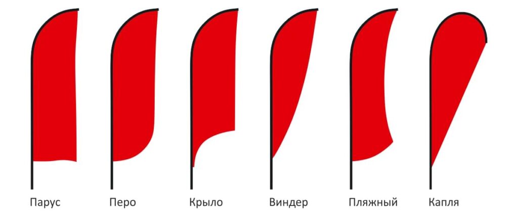Какие бывают флаги, какой лучше для использования в такой ситуации?